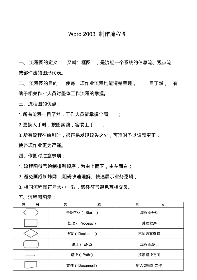 【优质文档】2003制作流程图.pdf_第1页