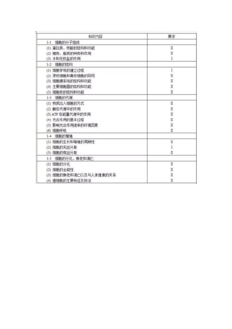 【优质文档】2018高考生物考试大纲.pdf_第2页