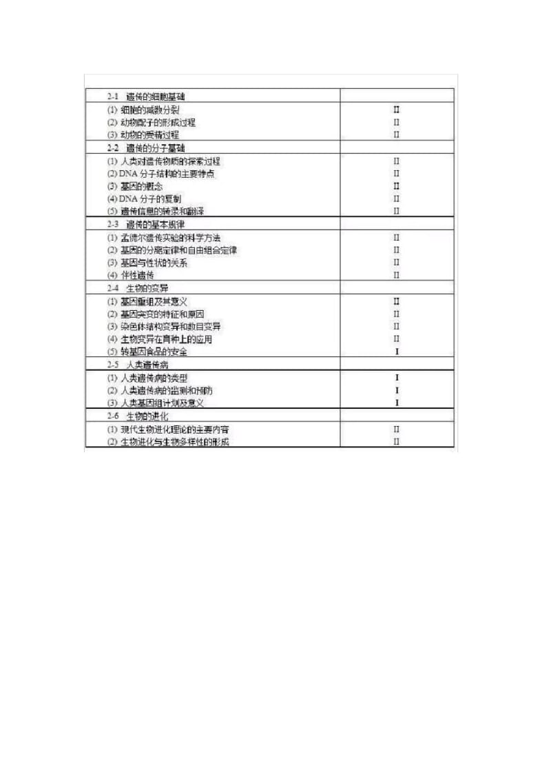 【优质文档】2018高考生物考试大纲.pdf_第3页