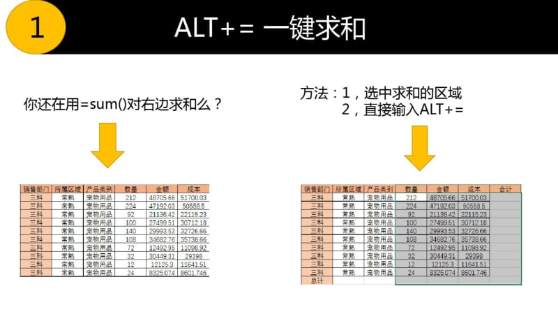 【优质文档】excel操作技巧培训.pdf_第3页