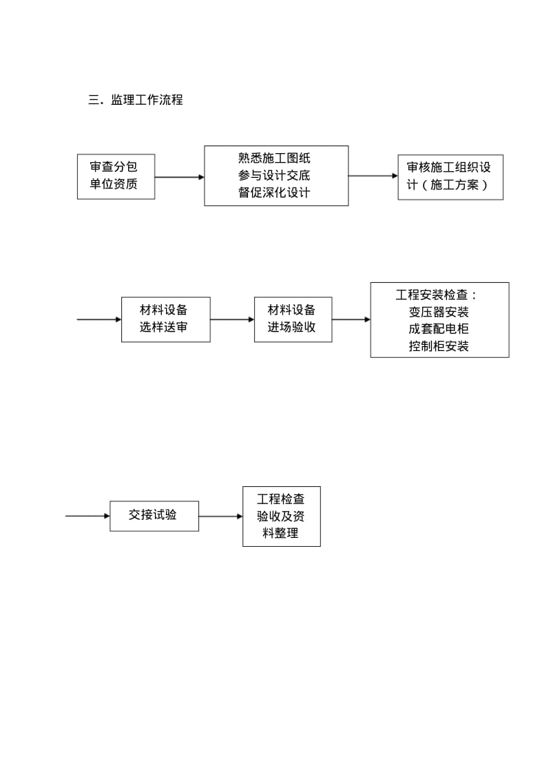 【优质文档】2019年变配电室安装施工监理实施细则.pdf_第3页