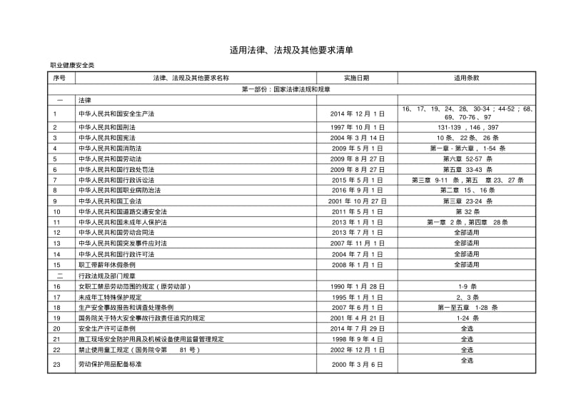 【优质文档】三体系法律法规清单最新.pdf_第2页