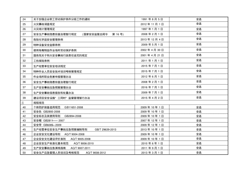 【优质文档】三体系法律法规清单最新.pdf_第3页