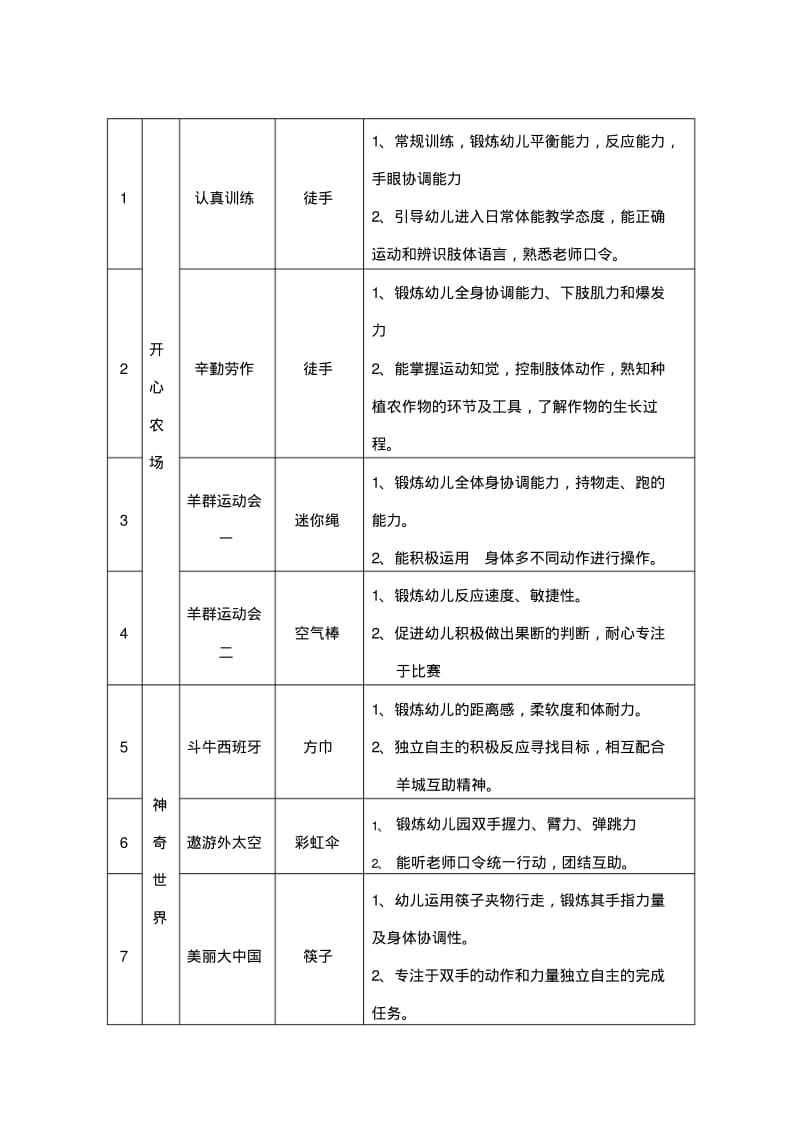 【优质文档】20122013下学期三小幼儿体智能教学计划.pdf_第3页