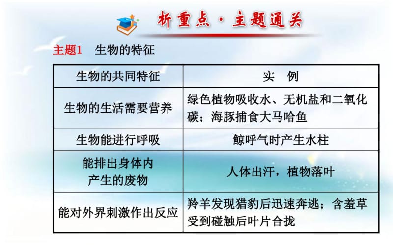 【优质文档】2017人教版七年级上册生物生物和生物圈复习.pdf_第3页