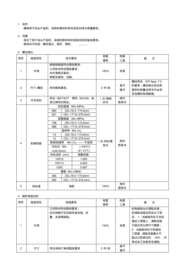 【优质文档】01原材料采购规范.pdf_第1页