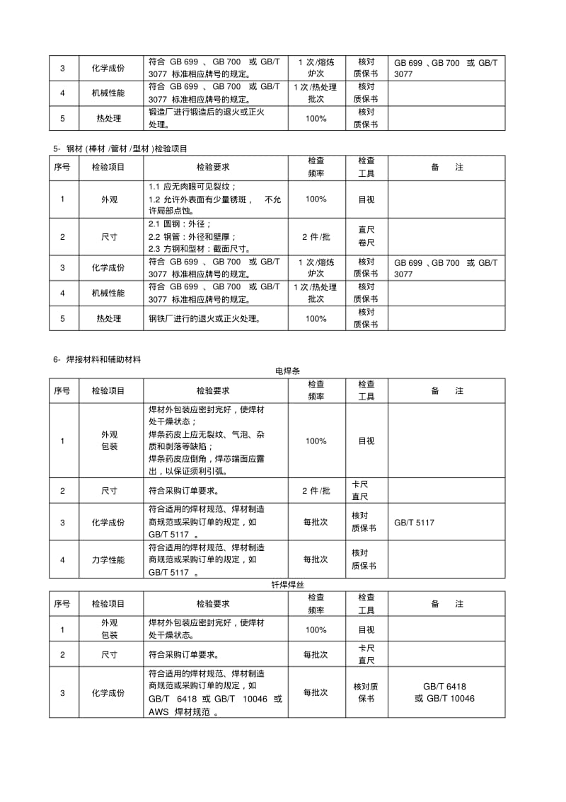 【优质文档】01原材料采购规范.pdf_第2页