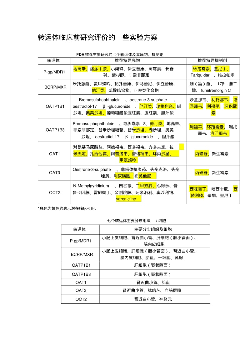 转运体临床前研究评价指导标准以及实验方案.pdf_第1页