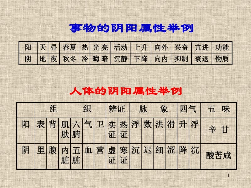 中医,经络养生,35.pdf_第1页