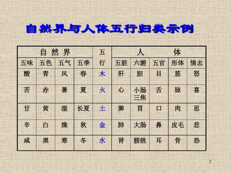 中医,经络养生,35.pdf_第2页