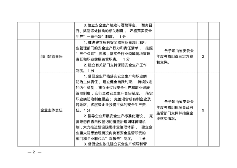 2017年度设区安全生产工作考核评分标准.pdf_第2页