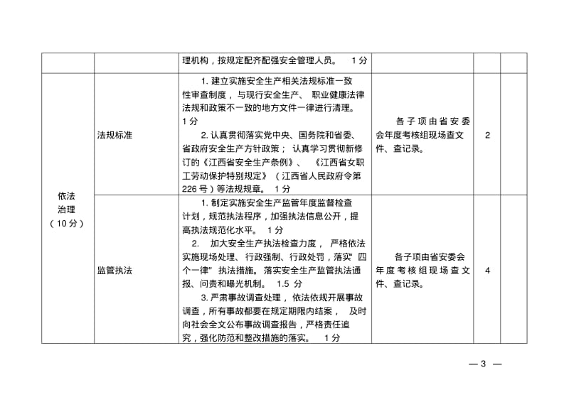 2017年度设区安全生产工作考核评分标准.pdf_第3页