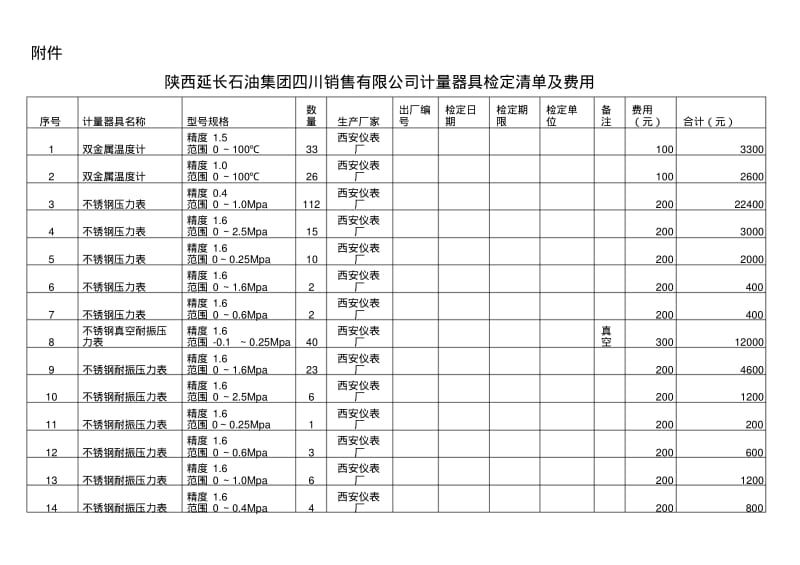 计量器具检测协议书.pdf_第2页