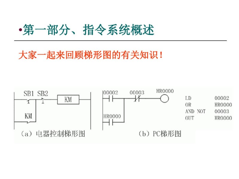 PLC学习教程全.pdf_第2页