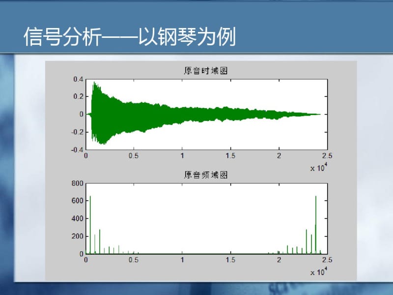 matlab音乐合成实验.pdf_第3页