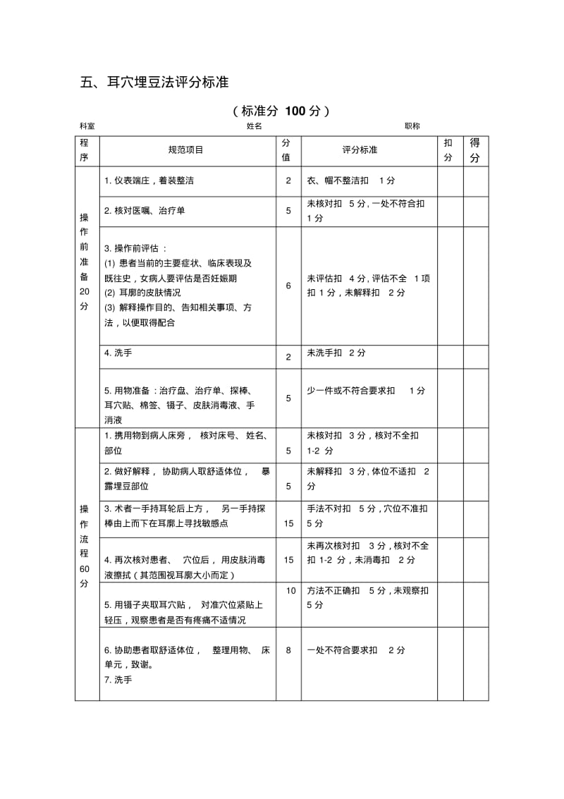 二甲评审中医八项护理操作评分标准(二).pdf_第1页