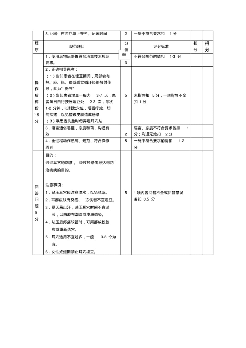 二甲评审中医八项护理操作评分标准(二).pdf_第2页