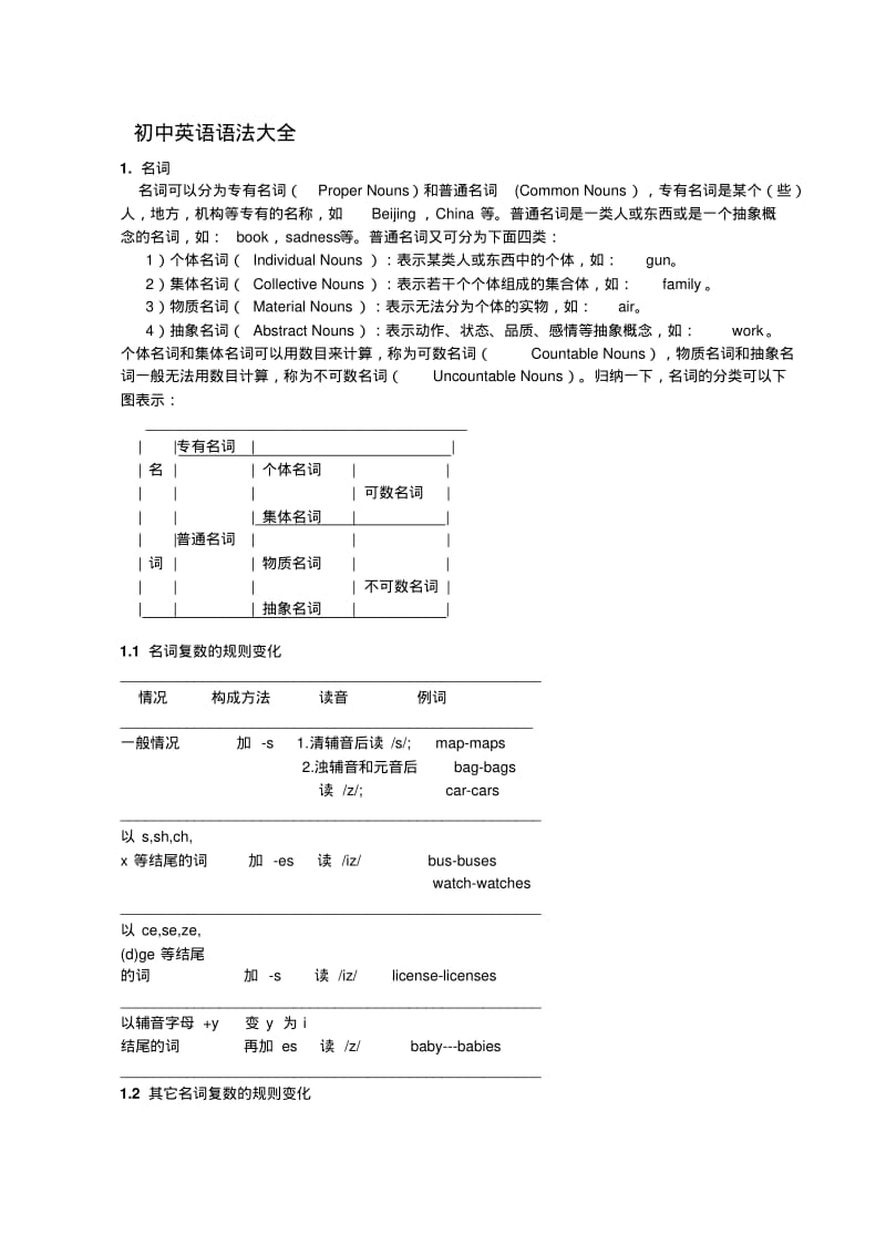 【2019年整理】初中英语语法中考专题复习试题汇编.pdf_第1页