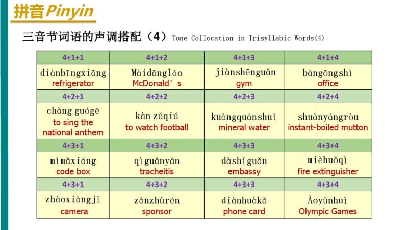 《HSK标准教程1》课件HSK1-L15.pdf_第2页