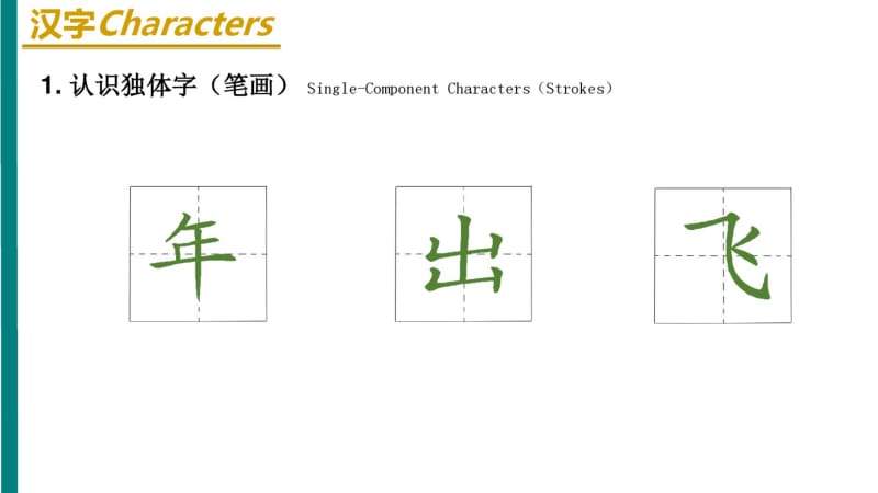 《HSK标准教程1》课件HSK1-L15.pdf_第3页