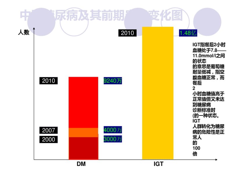 糖尿病早期检测及并发症风险评估仪.pdf_第2页