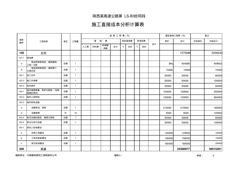 高速公路企业成本和施工成本计算表.pdf_第1页