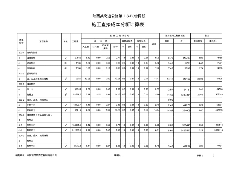 高速公路企业成本和施工成本计算表.pdf_第2页