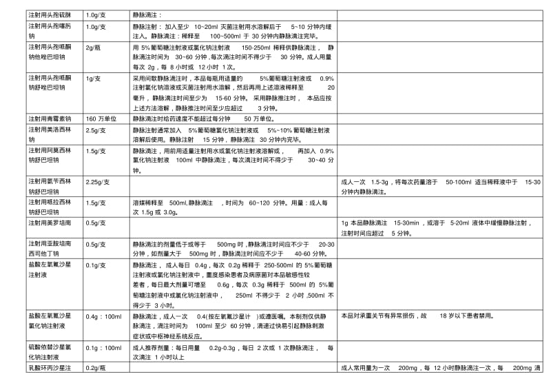 常用注射剂滴速表格模板.pdf_第2页