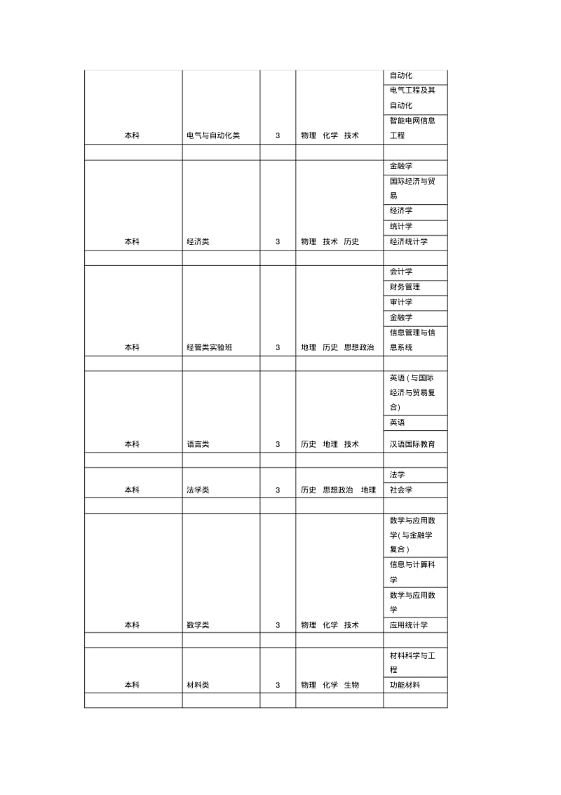 2017年杭州电子科技大学高考各专业选考科目要求.pdf_第2页