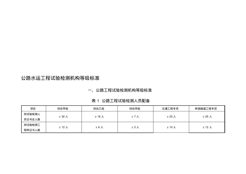 【2019年整理】公路水运工程试验检测机构等级标准.pdf_第1页