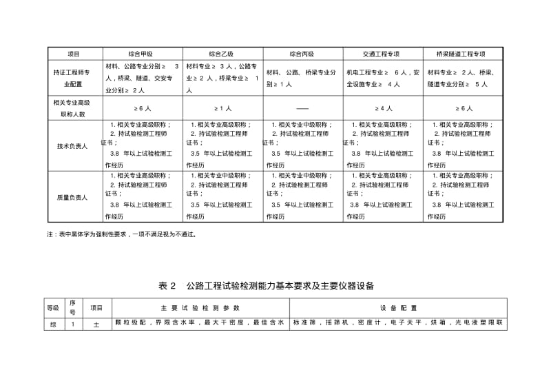 【2019年整理】公路水运工程试验检测机构等级标准.pdf_第2页