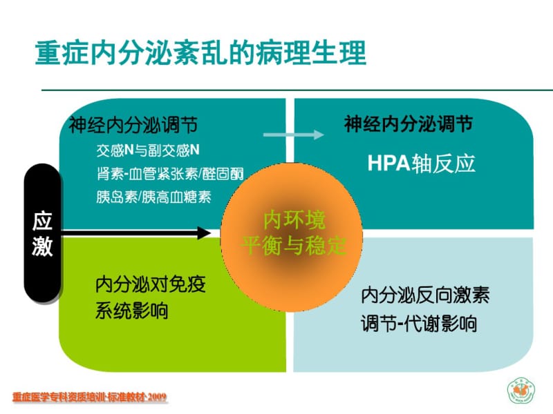 重症病人的内分泌监测.pdf_第2页