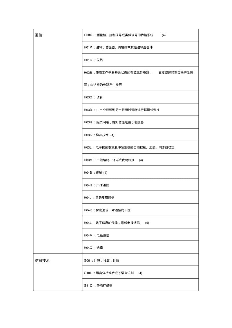 专业技术领域分类.pdf_第3页