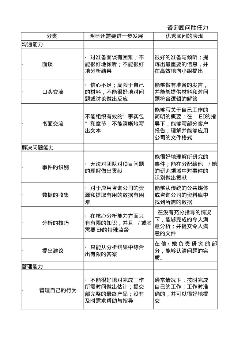 麦肯锡咨询顾问胜任力.pdf_第1页