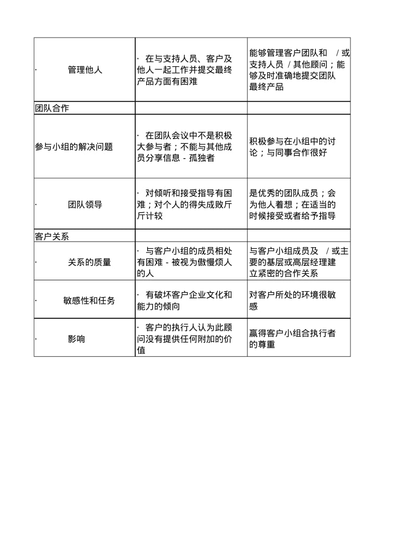 麦肯锡咨询顾问胜任力.pdf_第2页