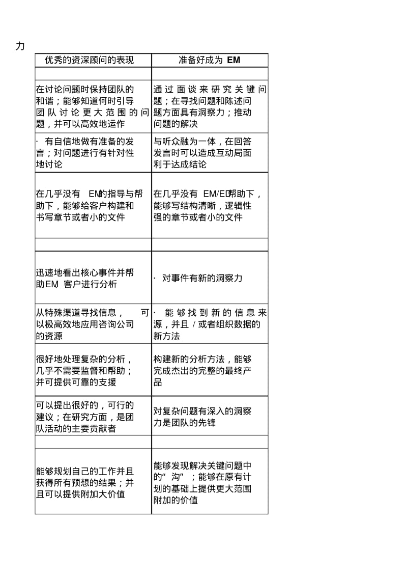 麦肯锡咨询顾问胜任力.pdf_第3页