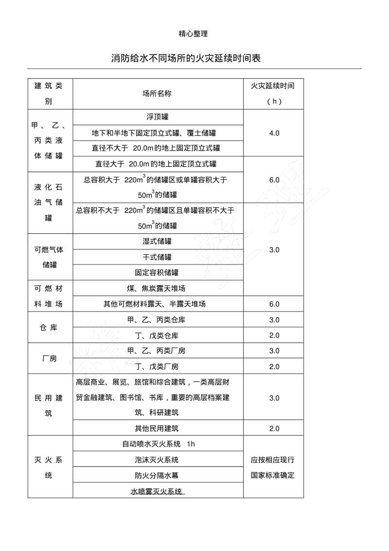 消防给水不同场所的火灾延续时间表格模板.pdf_第1页