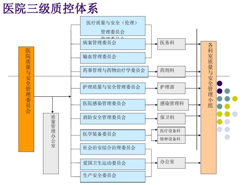 质控办-质量管理核心制度培训.pdf_第3页