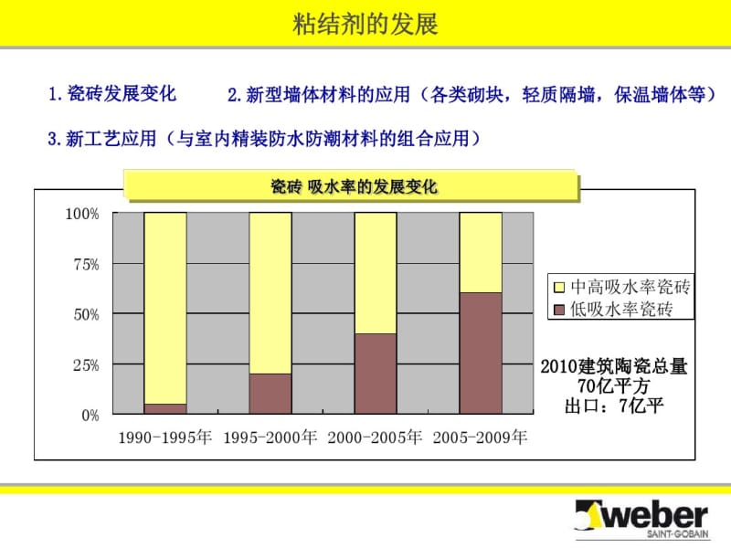 华南万科__伟伯专用瓷砖粘结剂施工工艺联合培训.pdf_第2页