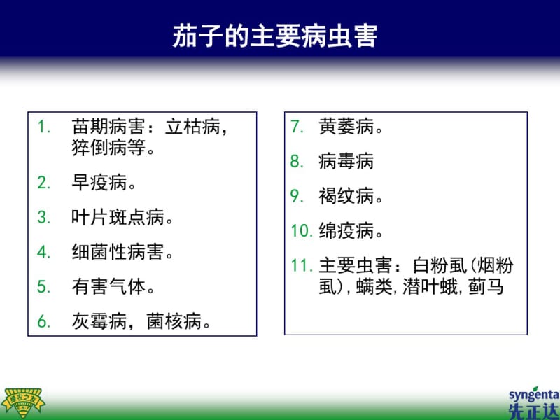 -茄子病虫害方案-sc(精).pdf_第2页