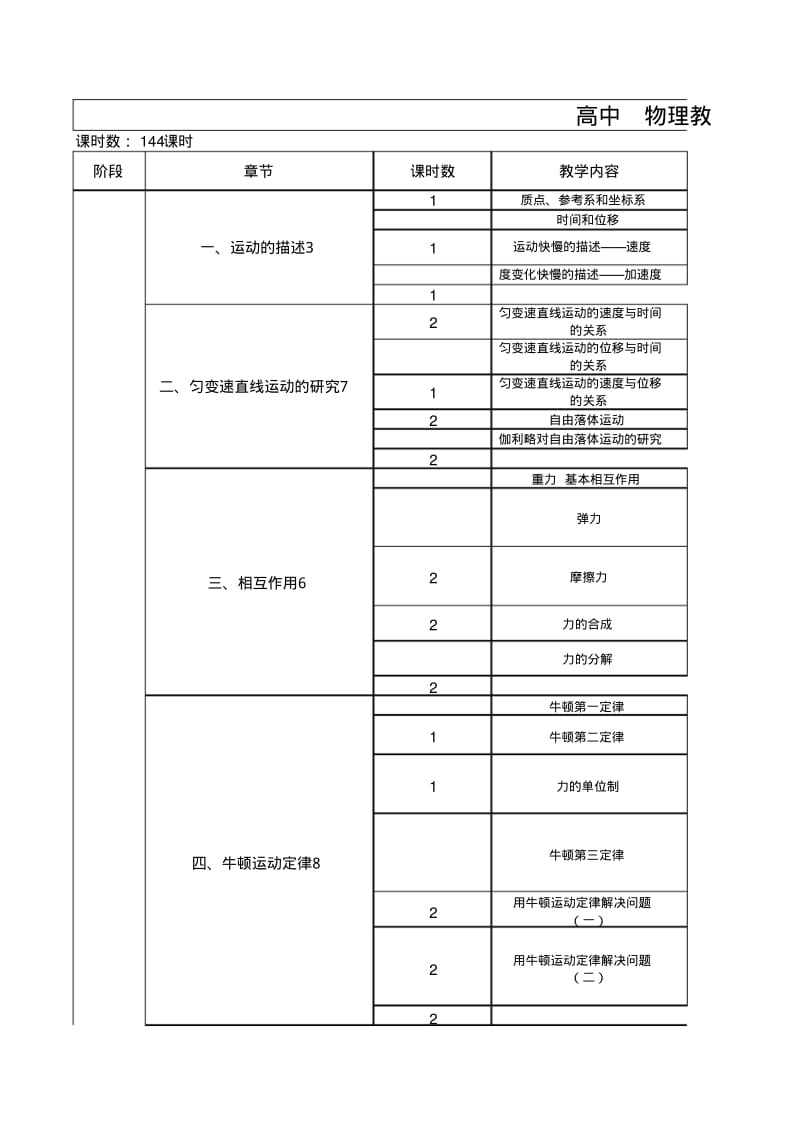 高中物理教学计划(三年).pdf_第1页