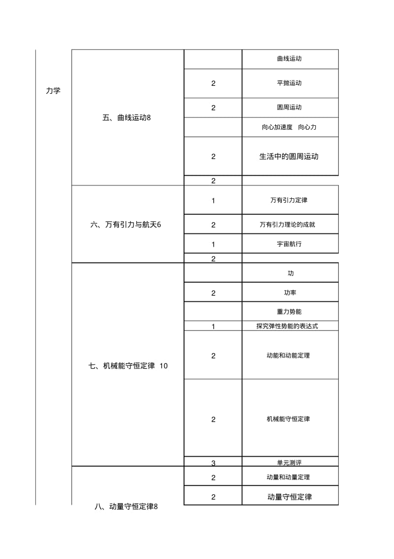 高中物理教学计划(三年).pdf_第2页