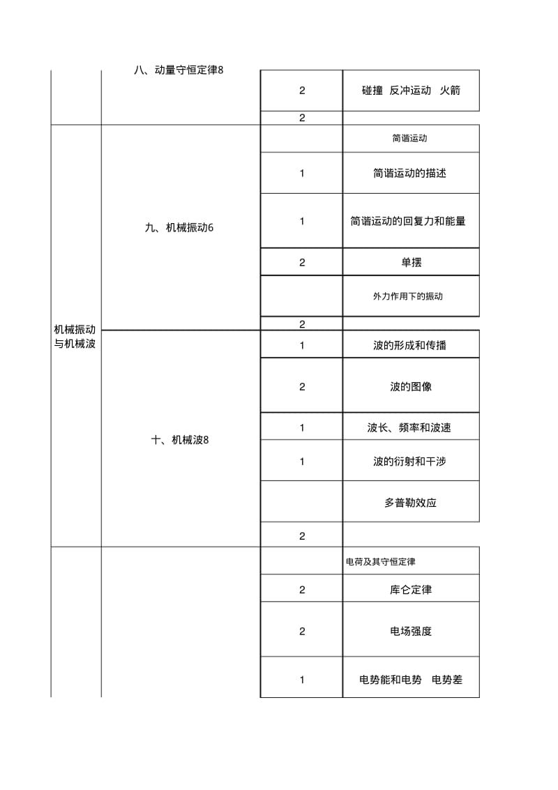 高中物理教学计划(三年).pdf_第3页