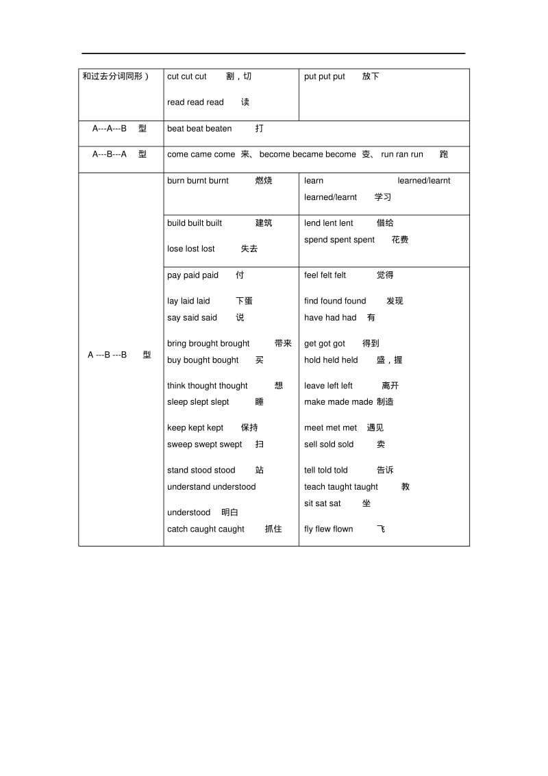 中考英语专题讲练：5一般过去时(含解析).pdf_第3页