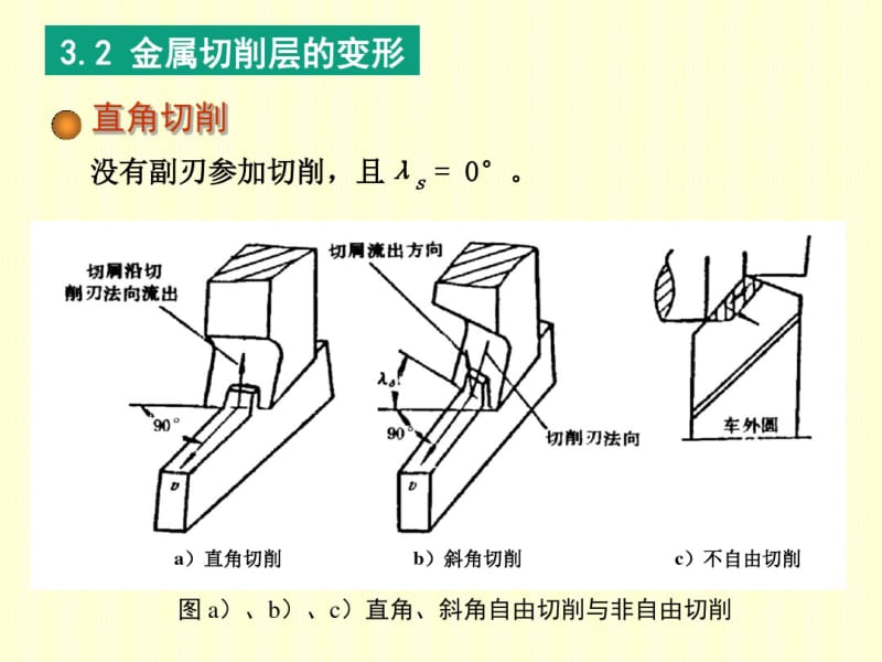 金属切削的变形过程.pdf_第3页