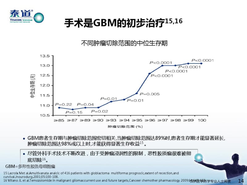 新诊断GBM标准治疗.pdf_第3页