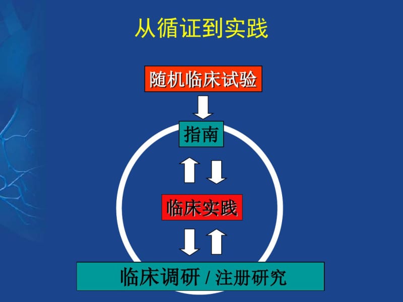 心房颤动的心律控制和心率控制.pdf_第2页