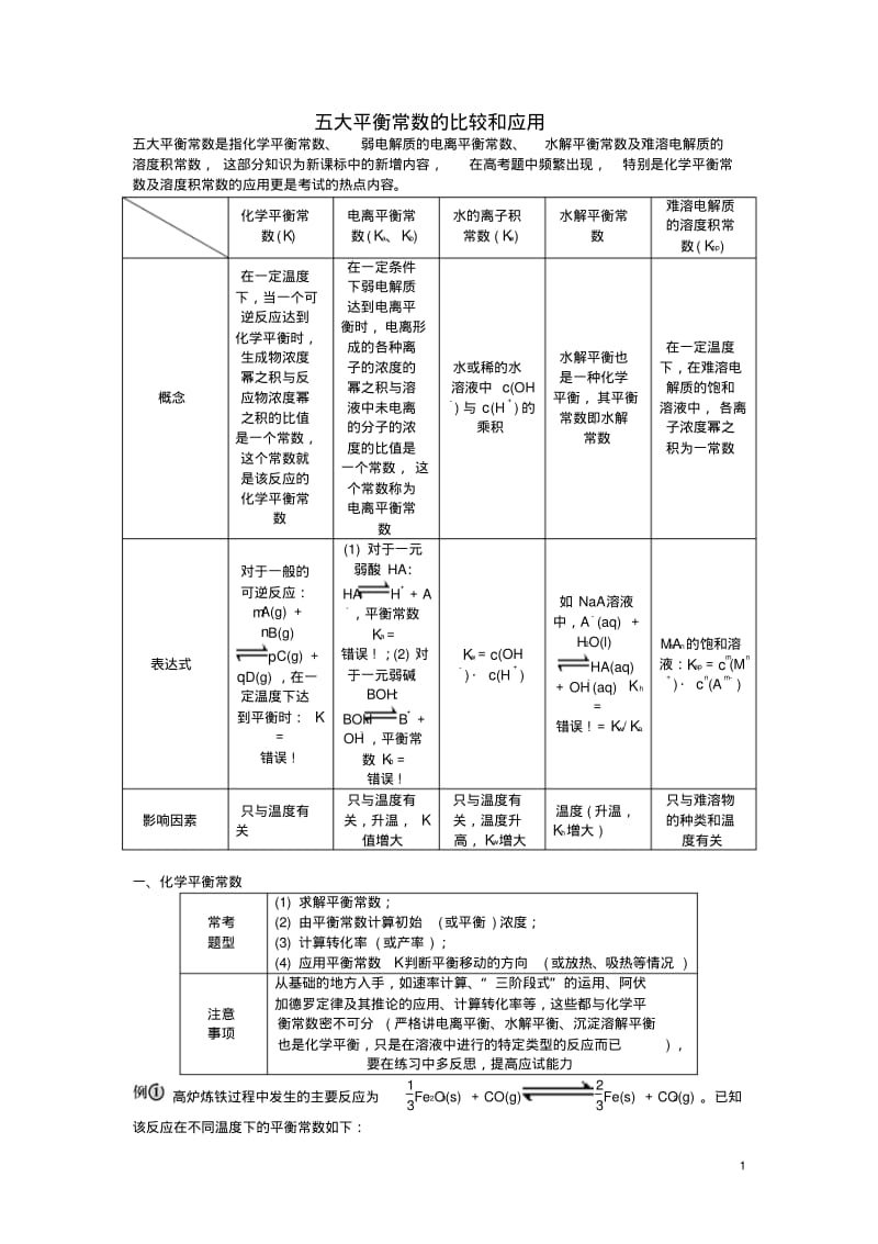 五大平衡常数的比较和应用.pdf_第1页