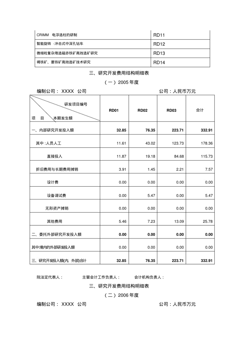 专项审计报告高新科技.pdf_第3页