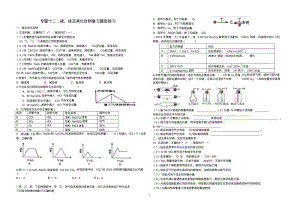 专题十二：硅及其化合物.pdf